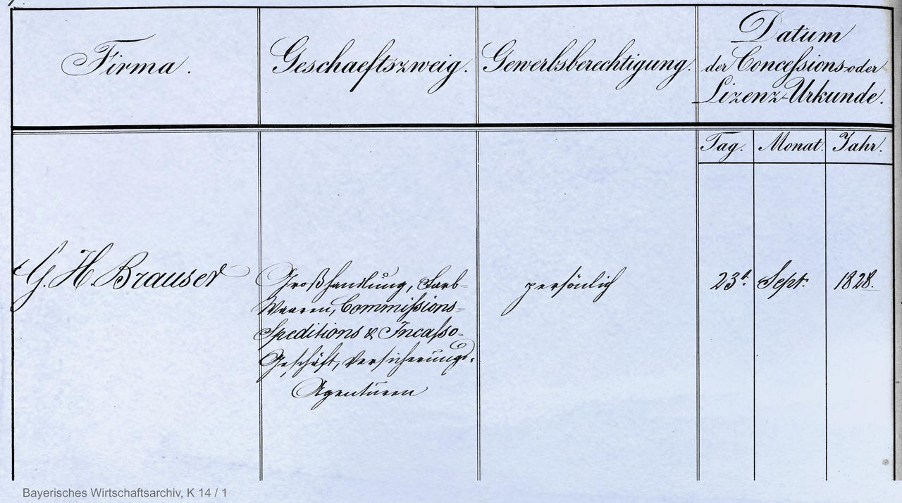 Auszug aus Matrikelbuch Handelsgremium Regensburg 1868
