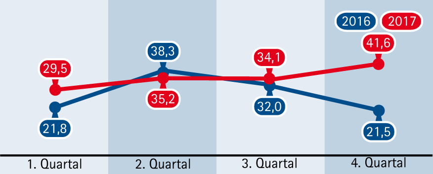 17-4 Bau