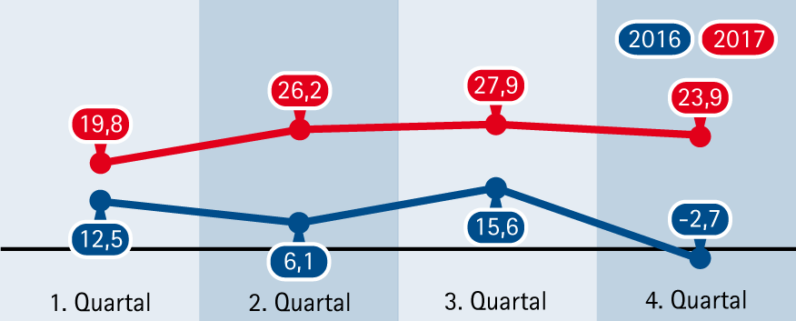 17-4 Verkehr