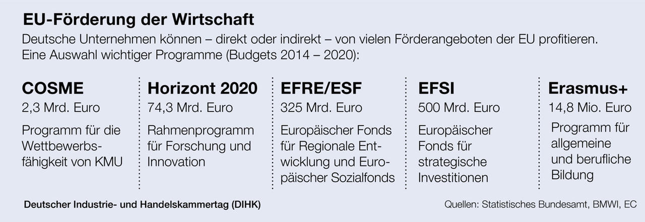 DIHK_Grafik_Europa_mit_UK_foerderung