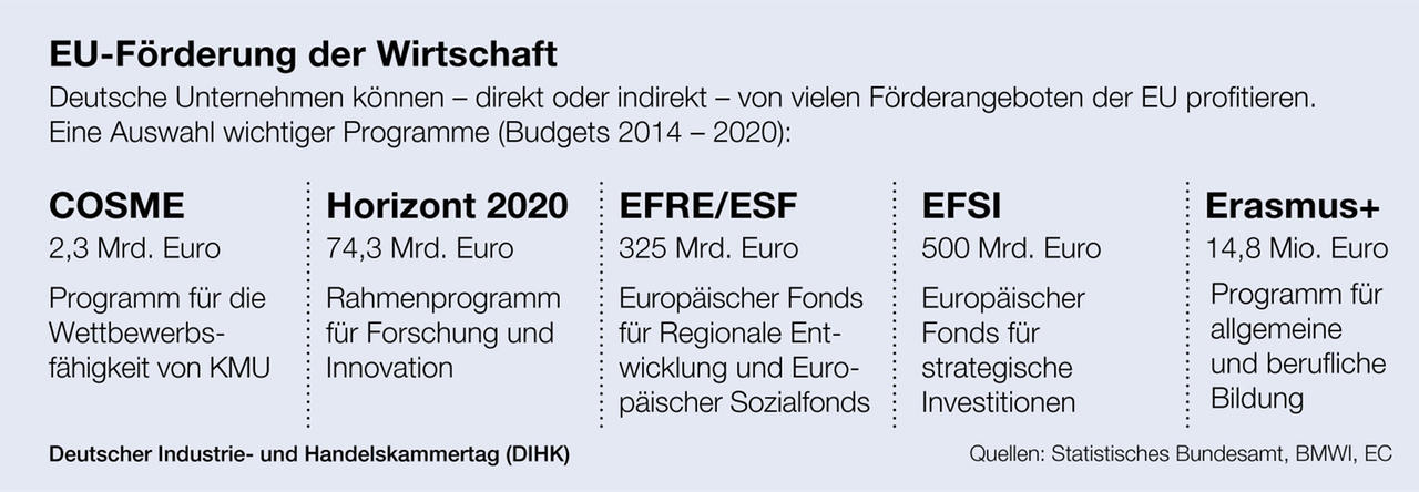 DIHK_Grafik_Europa_ohne_UK_foerderung