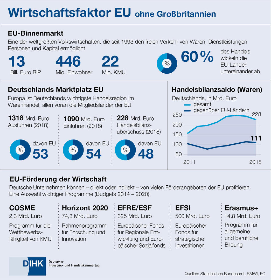 DIHK_Grafik_Europa_ohne_UK_neu
