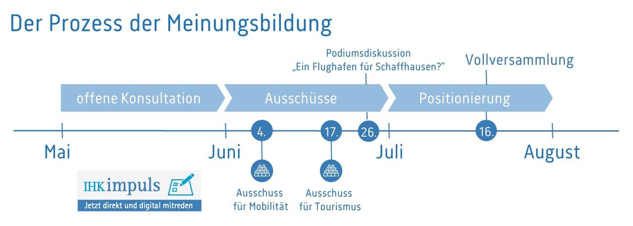 190503_BeteiligungsprozessFlughafen