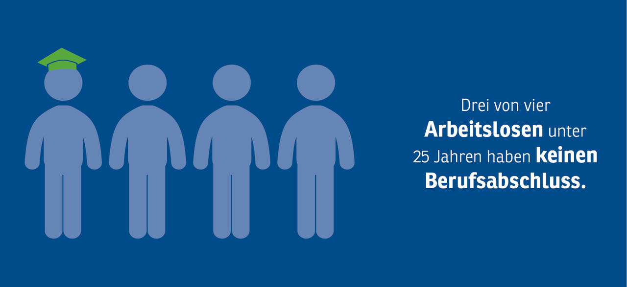 2021-03-04-Infografiken-Wahlprüfsteine-Ausbildung