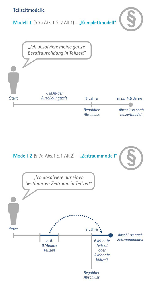 Grafik - Teilzeitmodelle_