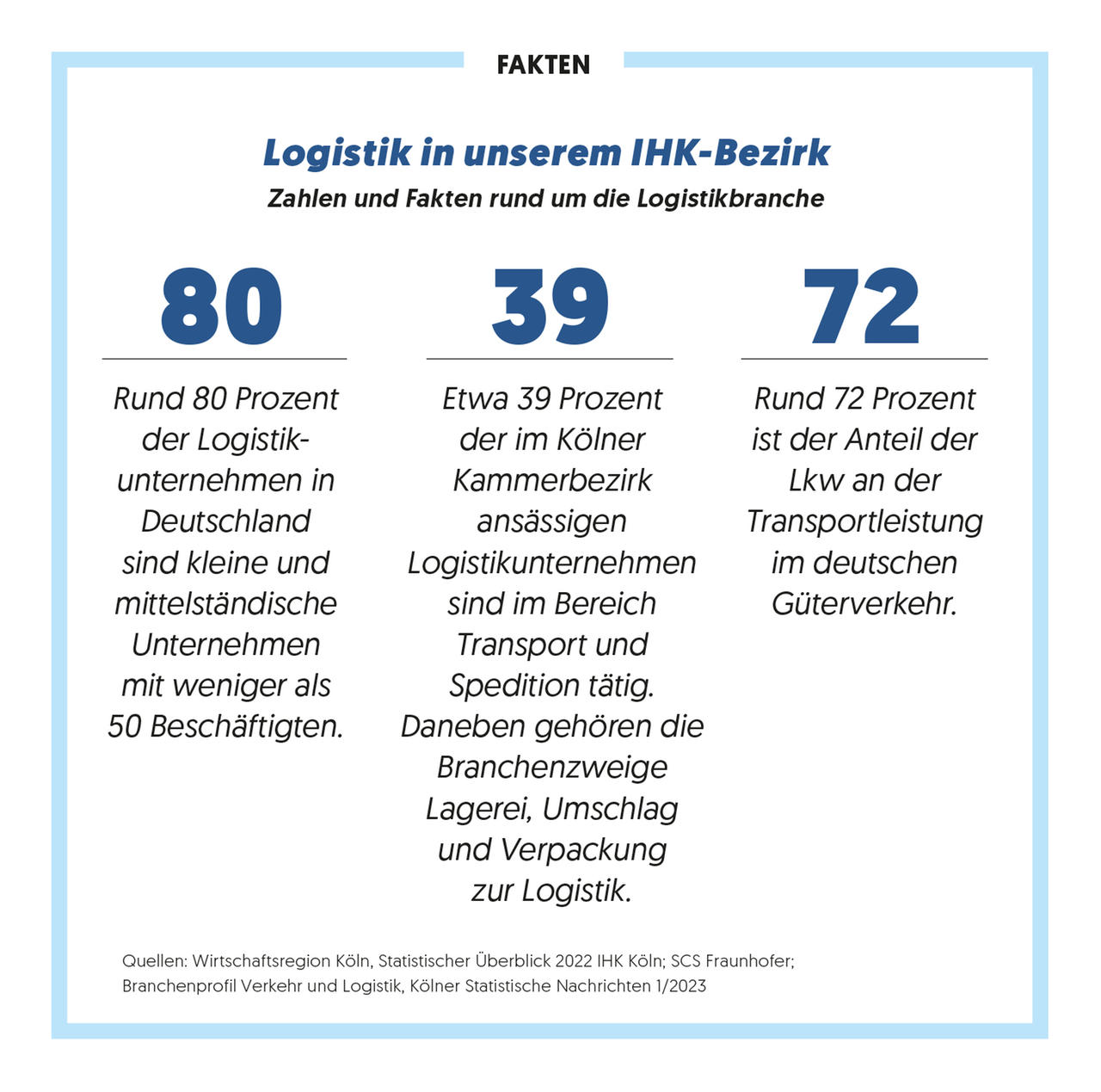 IHKplus 4-2023_Logistik im IHK-Bezirk (26529 web)