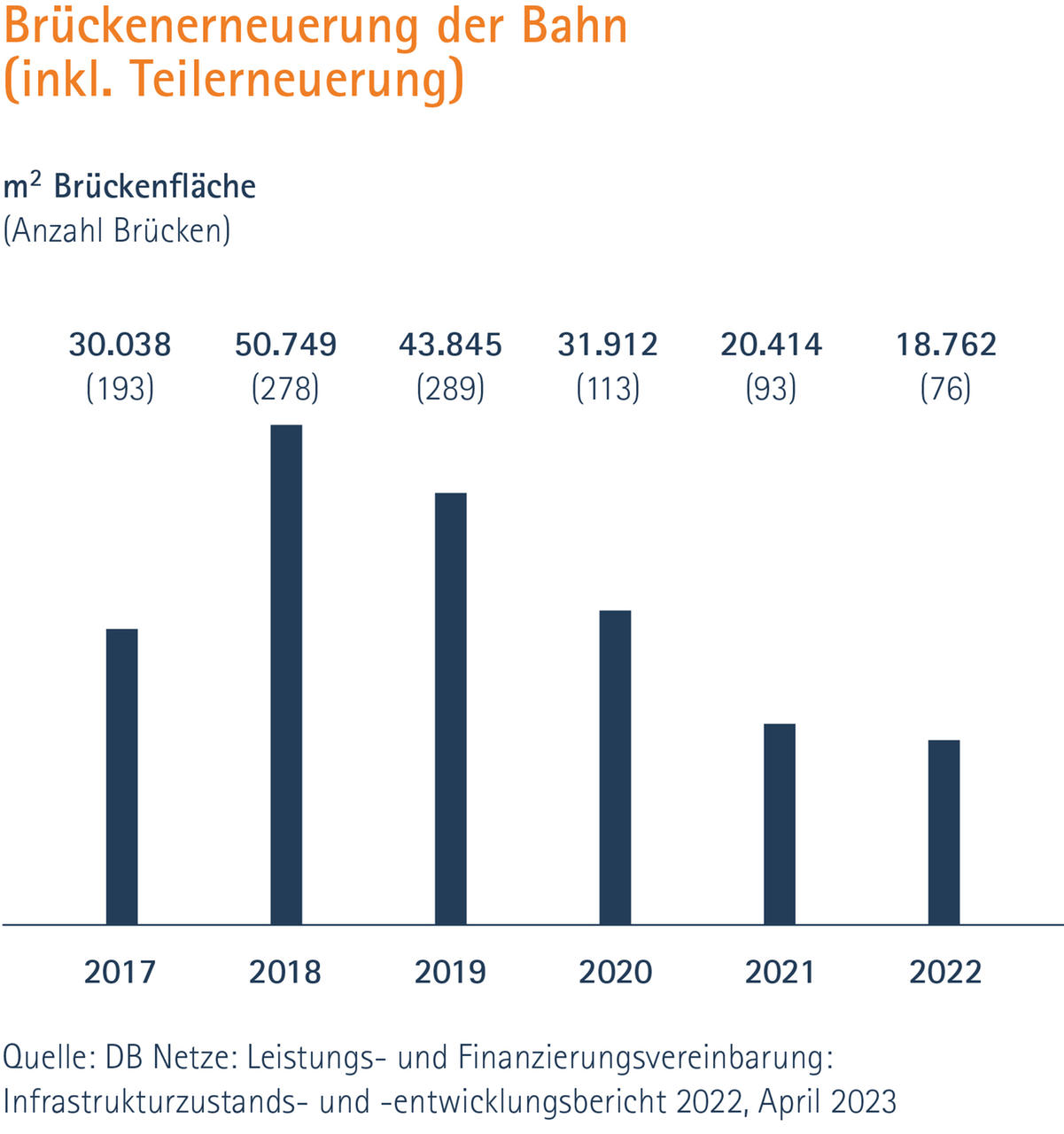 Brückenerneuerung Bahn
