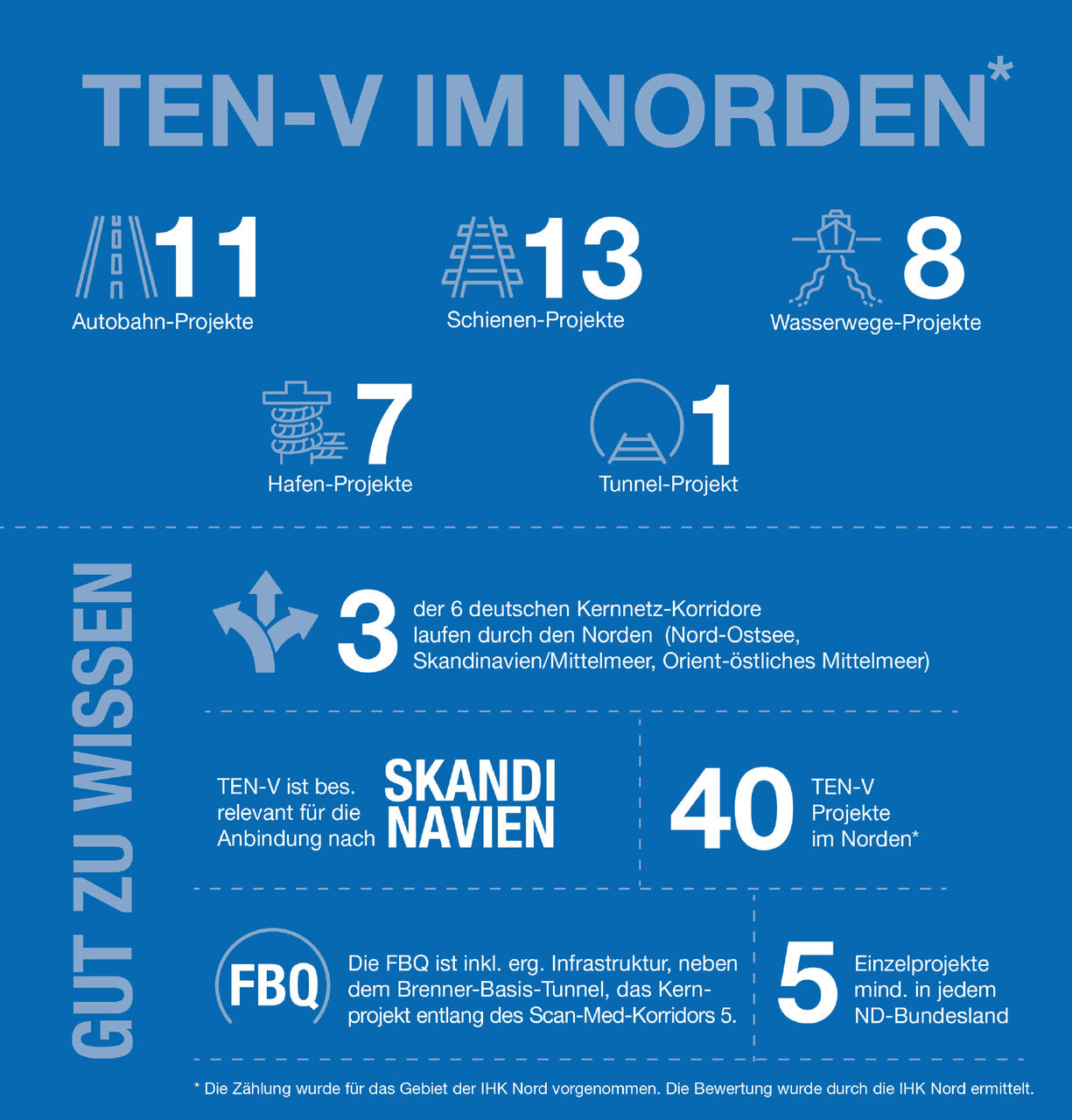 zahlen-ten-v
