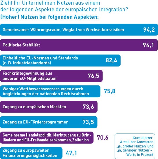 IHK-Unternehmensbarometer zur Europawahl 2024