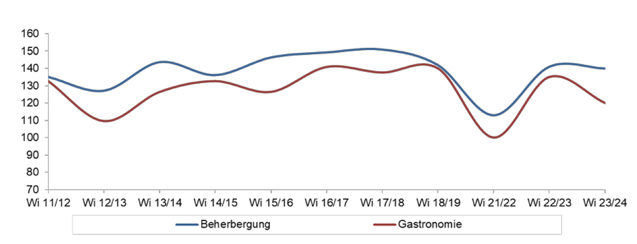 Grafik