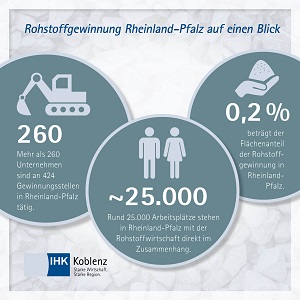 Grafik zu Rohstoffgewinnung Rheinland-Pfalz