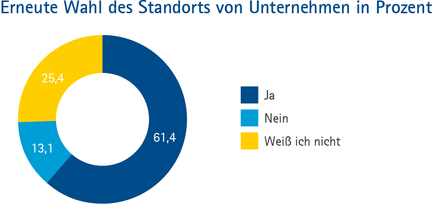 Suedwestpfalz_Grafik_Typ_C