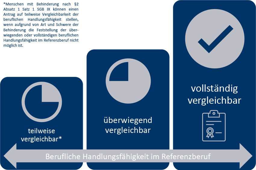 grafik-validierung