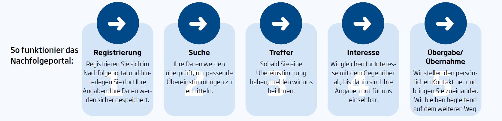 Grafik1