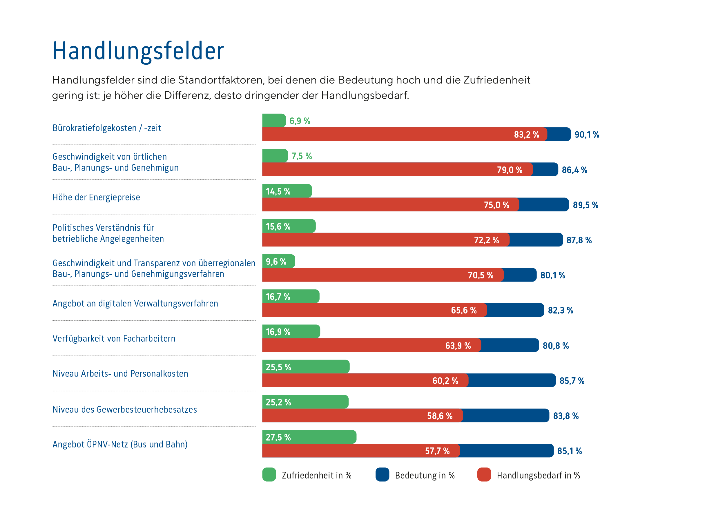Handlungsfelder_Gifhorn_2025