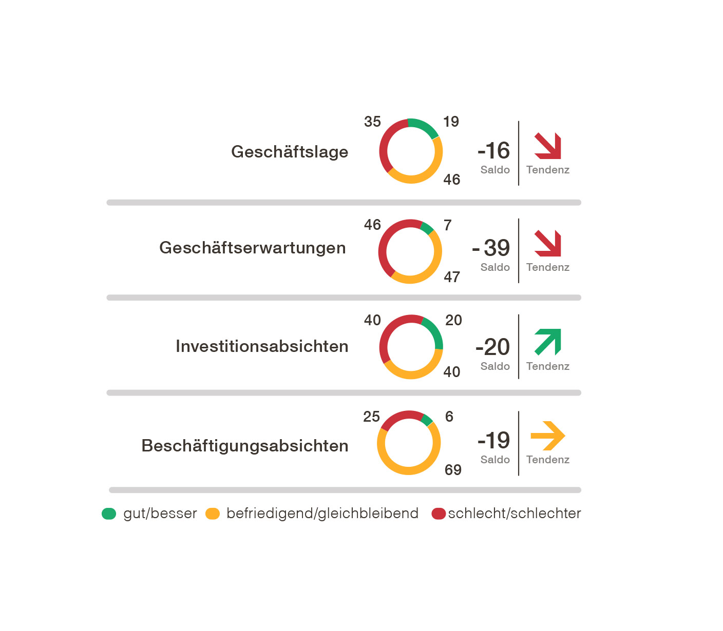 05a_Grosshandel_02_25_NON