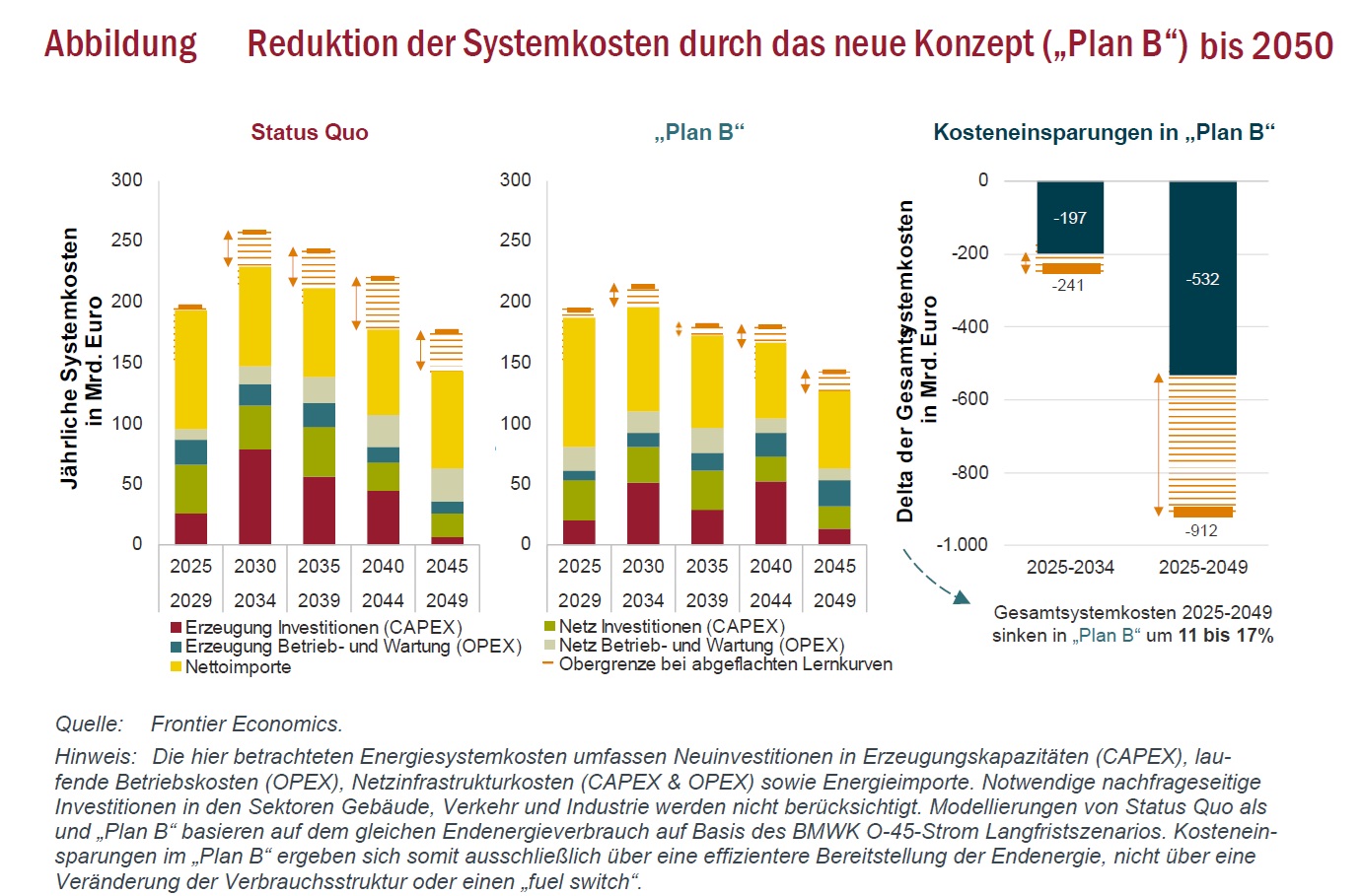 plan-b-einsparungen-frontier-economics-data