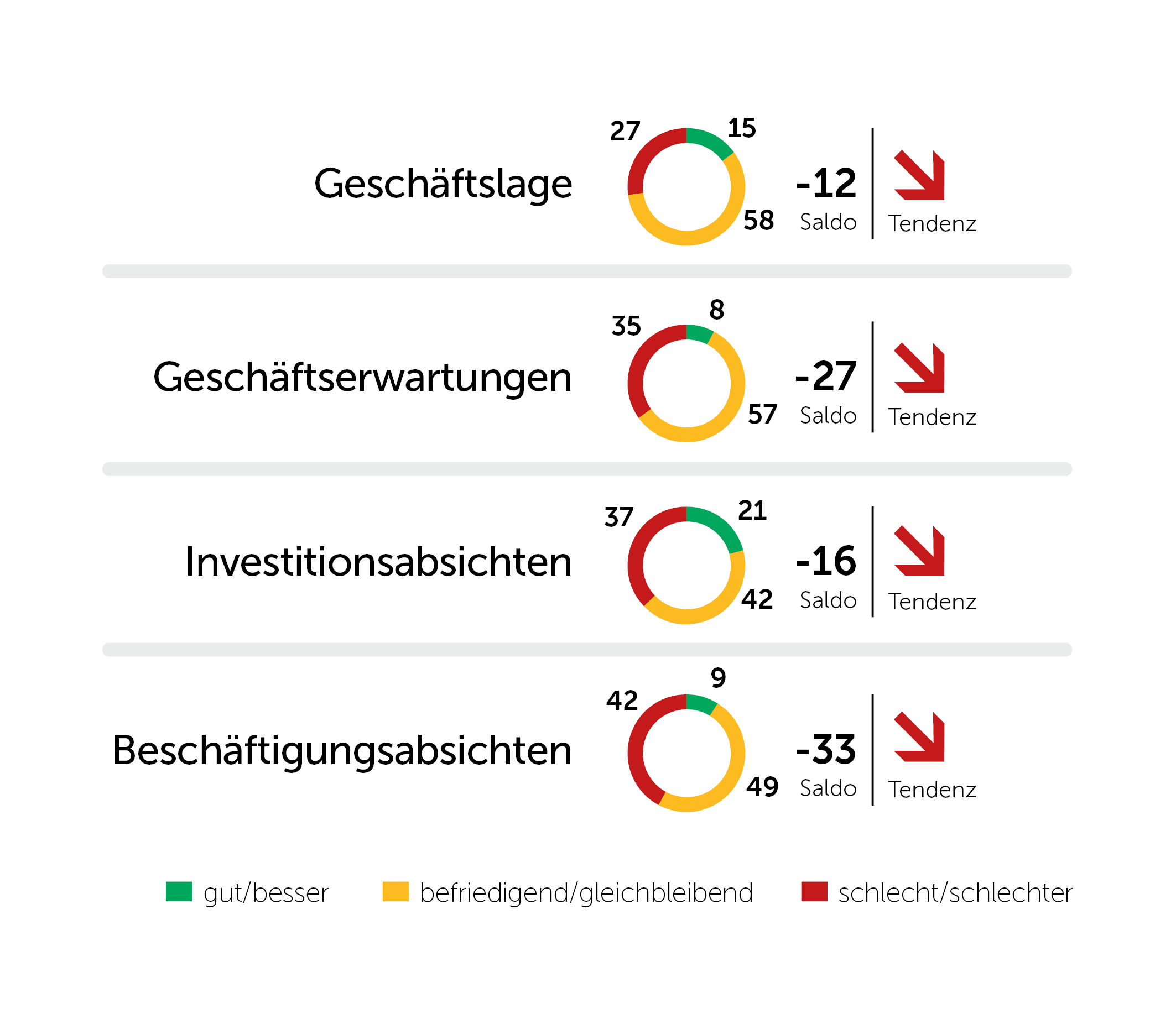 2025-3-WOB-Indikatoren- Gesamtwirtschaft