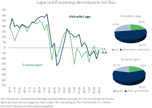 LuE Industrie