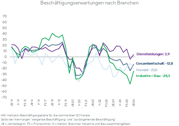 Beschaeftigung