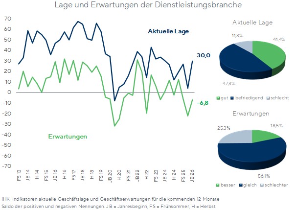 LuE Dienstleistungen