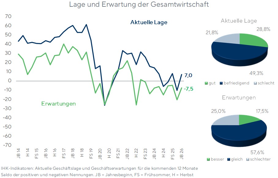 LuE Gesamtwirtschaft