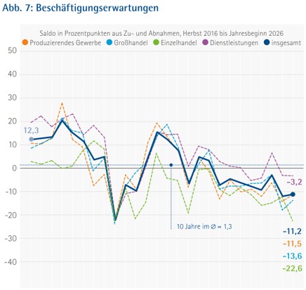 Konjunktur_Januar_2026_Abb. 7