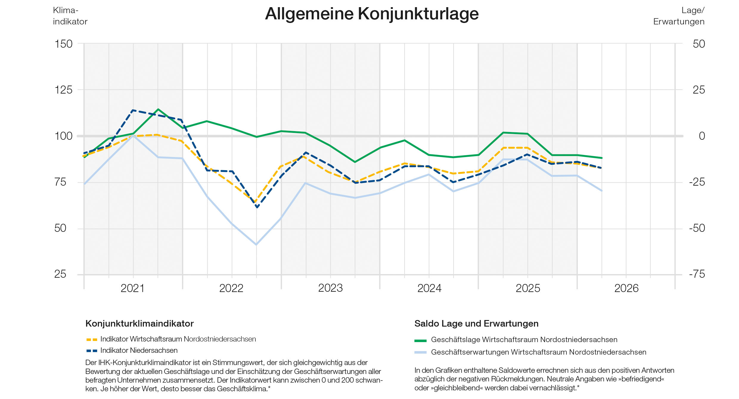 2026-01-NON-allgemeine-Konjunkturlage