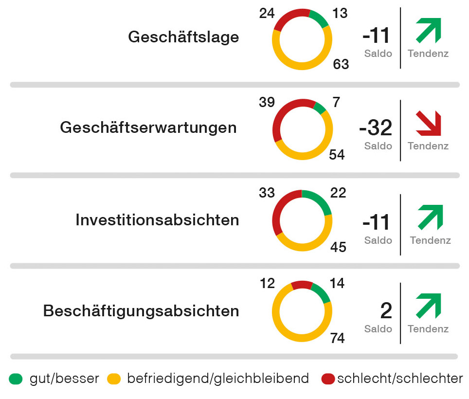 2026-01-NON-Einzelhandel-2