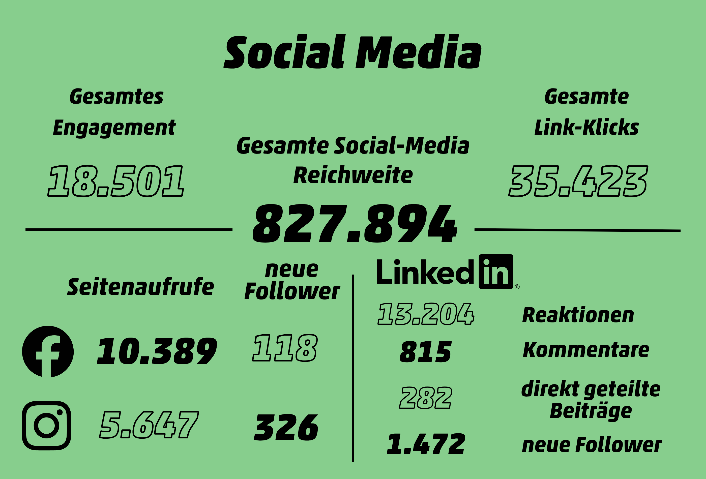 Grafik KommZu Zahlen