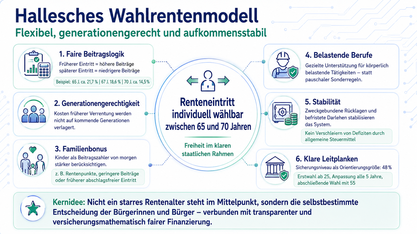 grafischeDarstellung_Wahlrentenmodell
