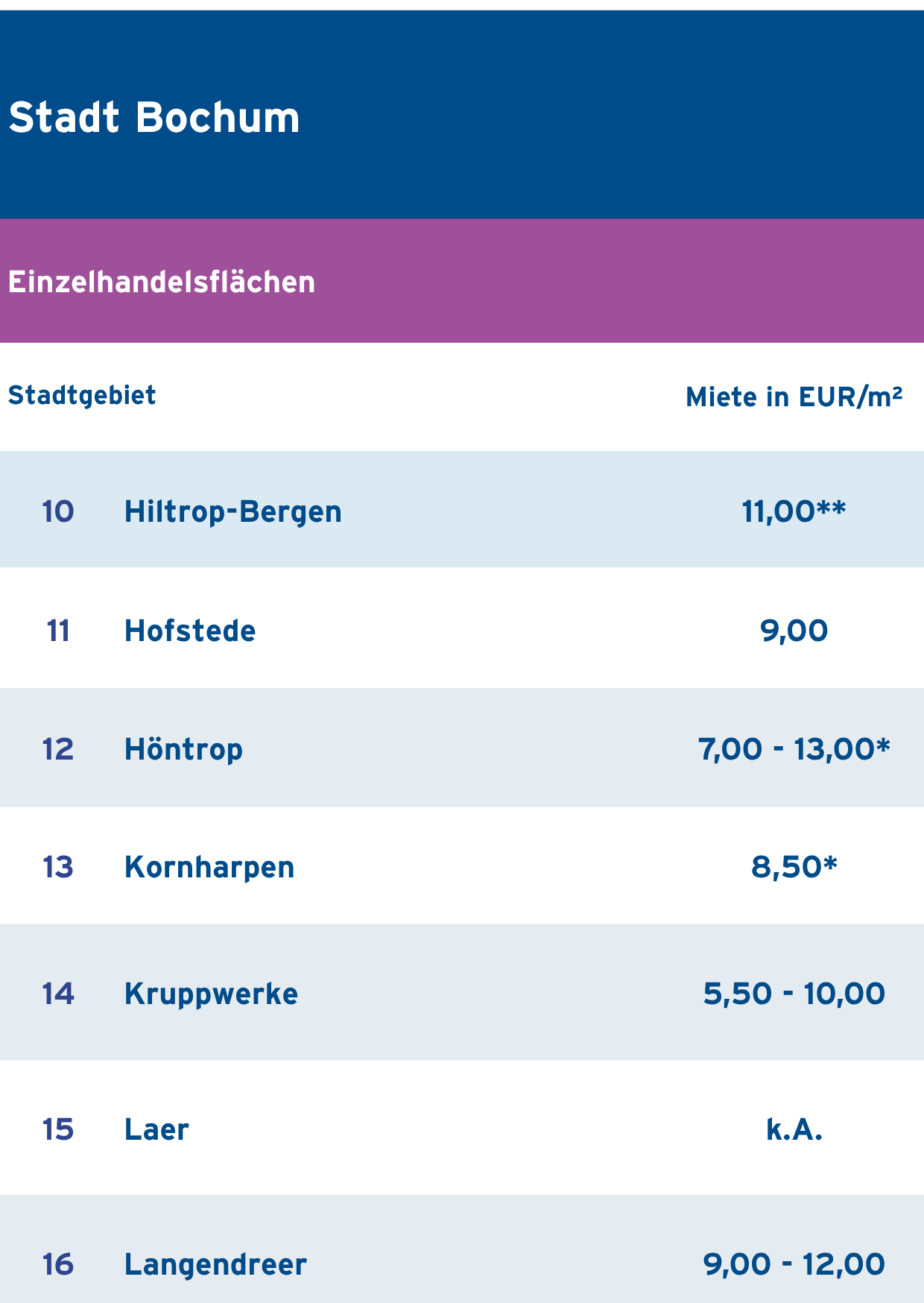 2E_Bochum