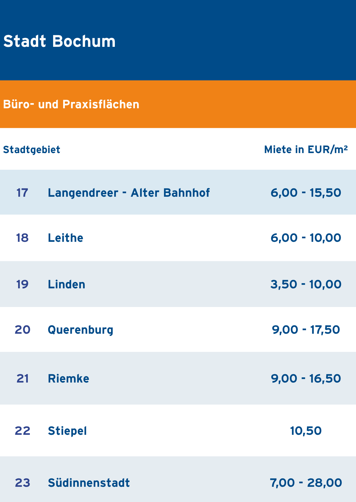 3B_Bochum