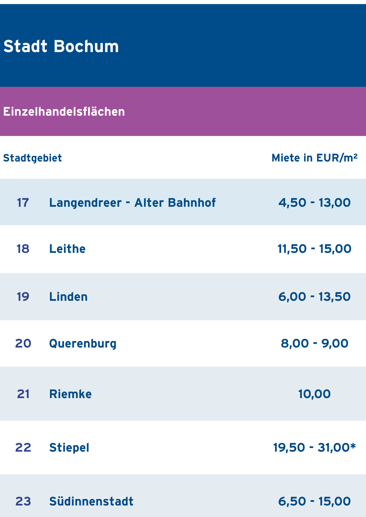 3E_Bochum