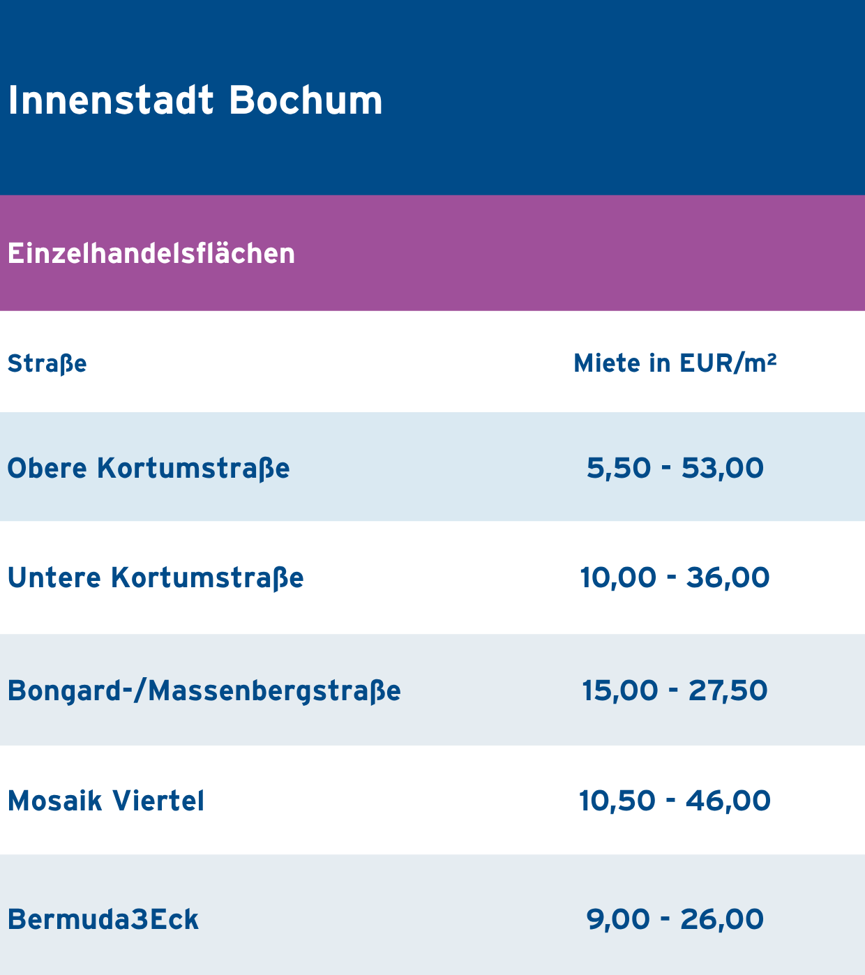 I_Bochum_E_f