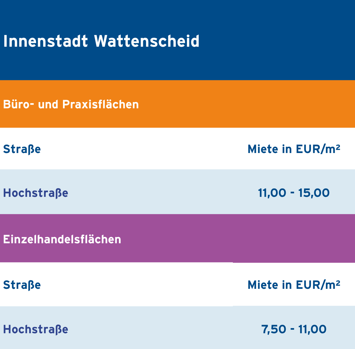 I_Wattenscheid_f