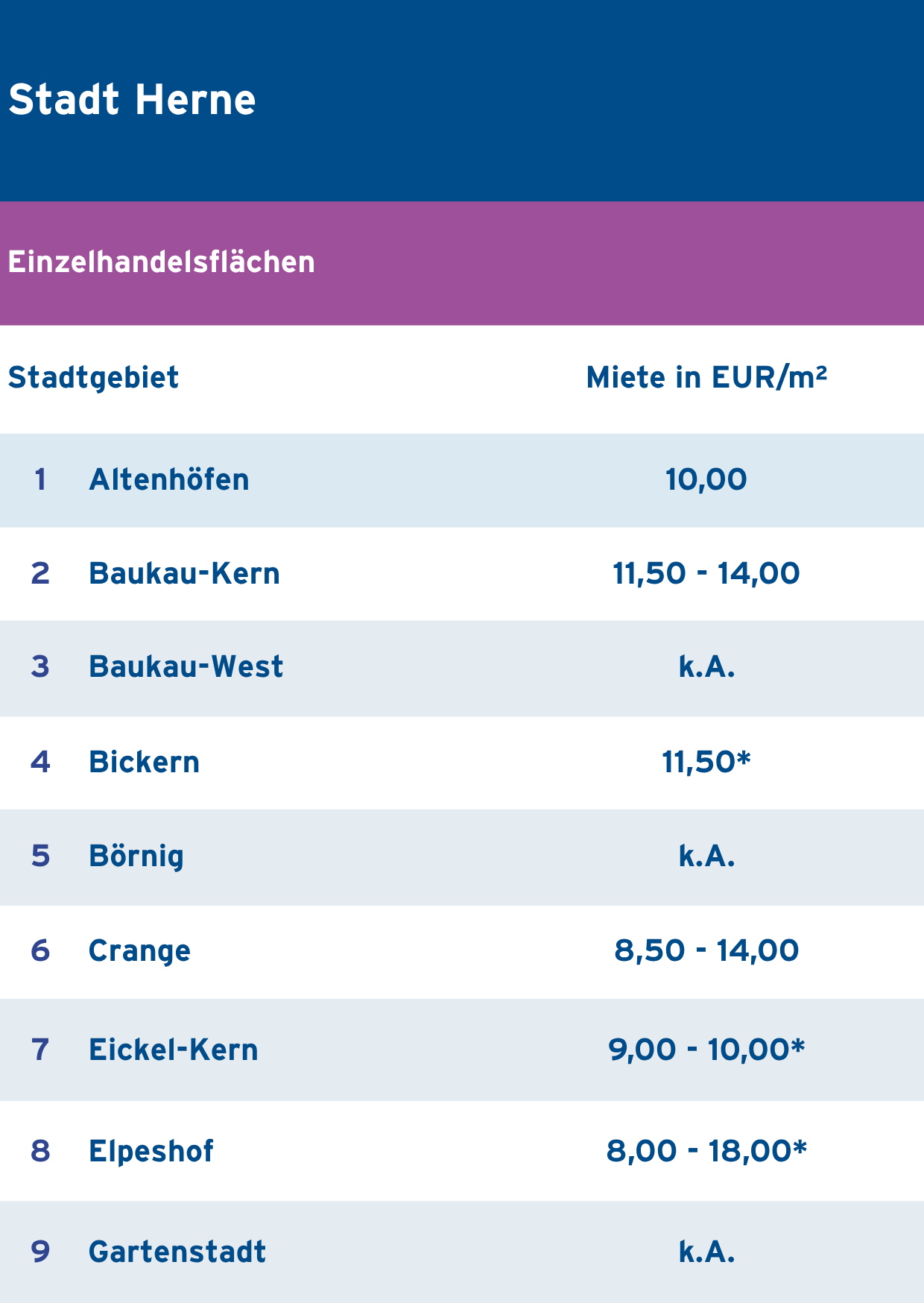 1_Herne_E