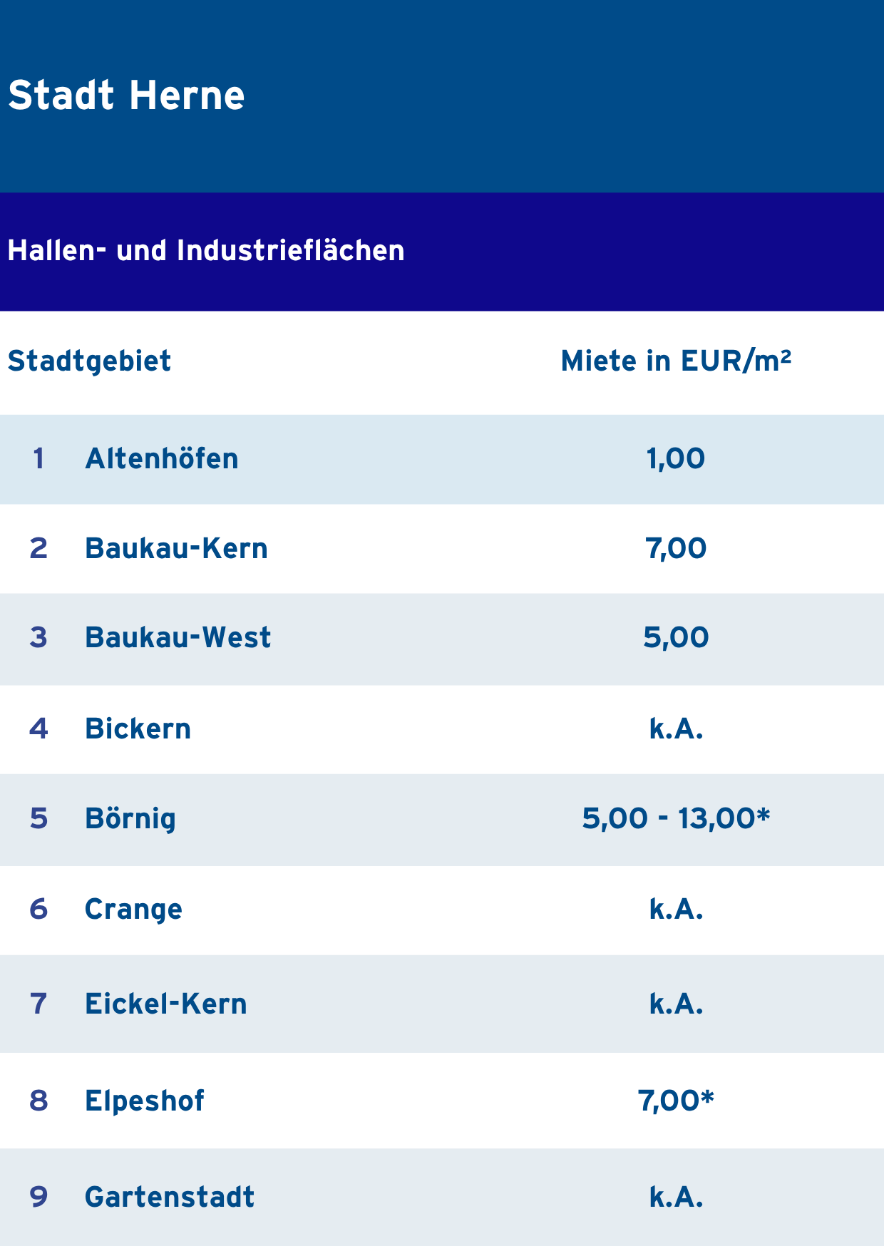 1_Herne_I