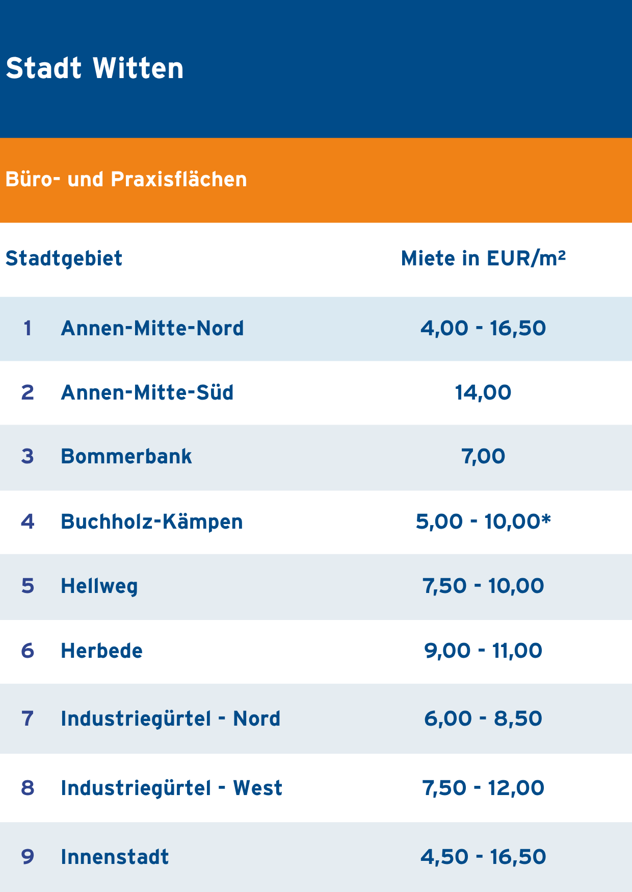 1B_Witten