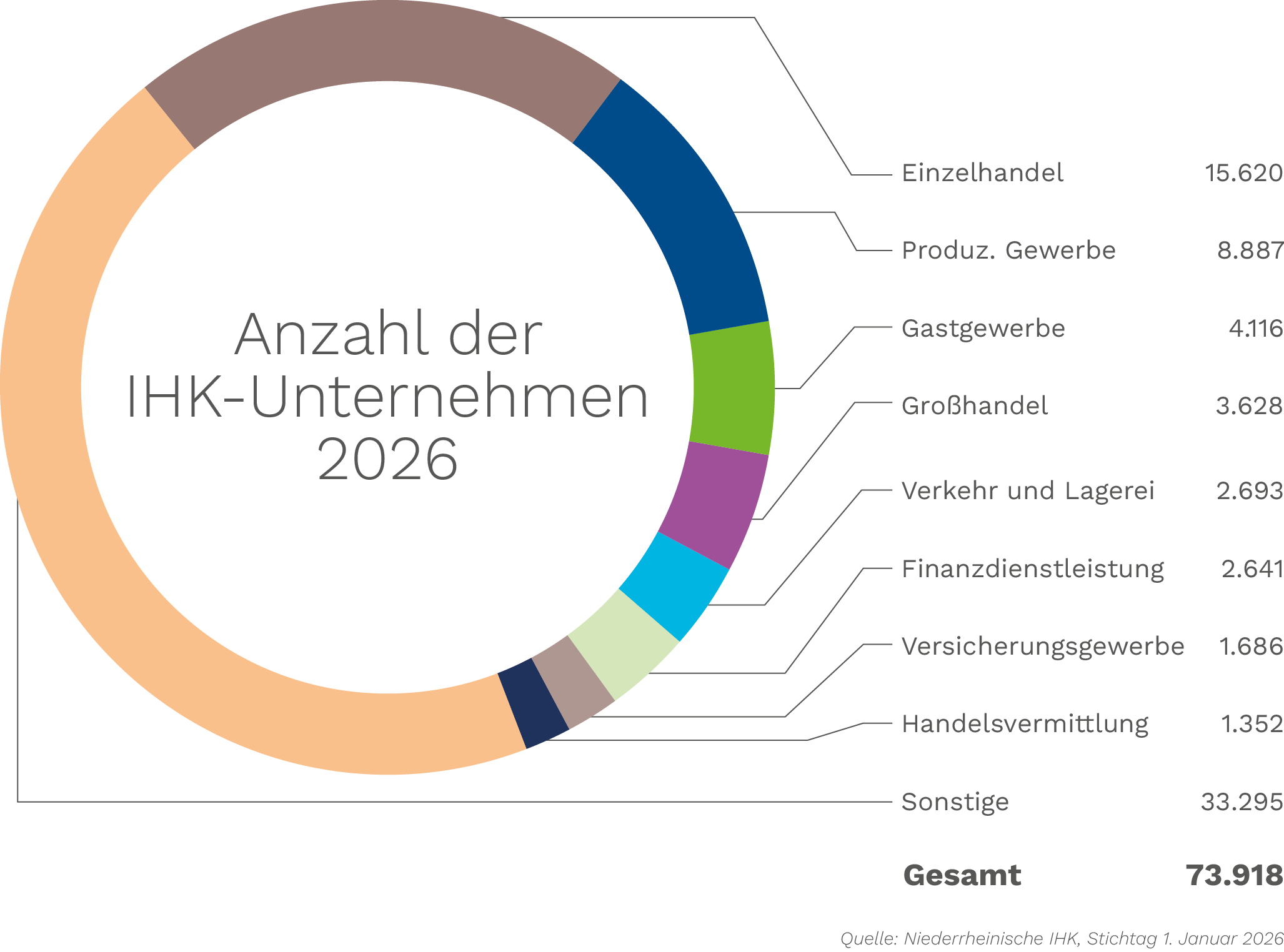 6_Anzahl-der-Unternehmen