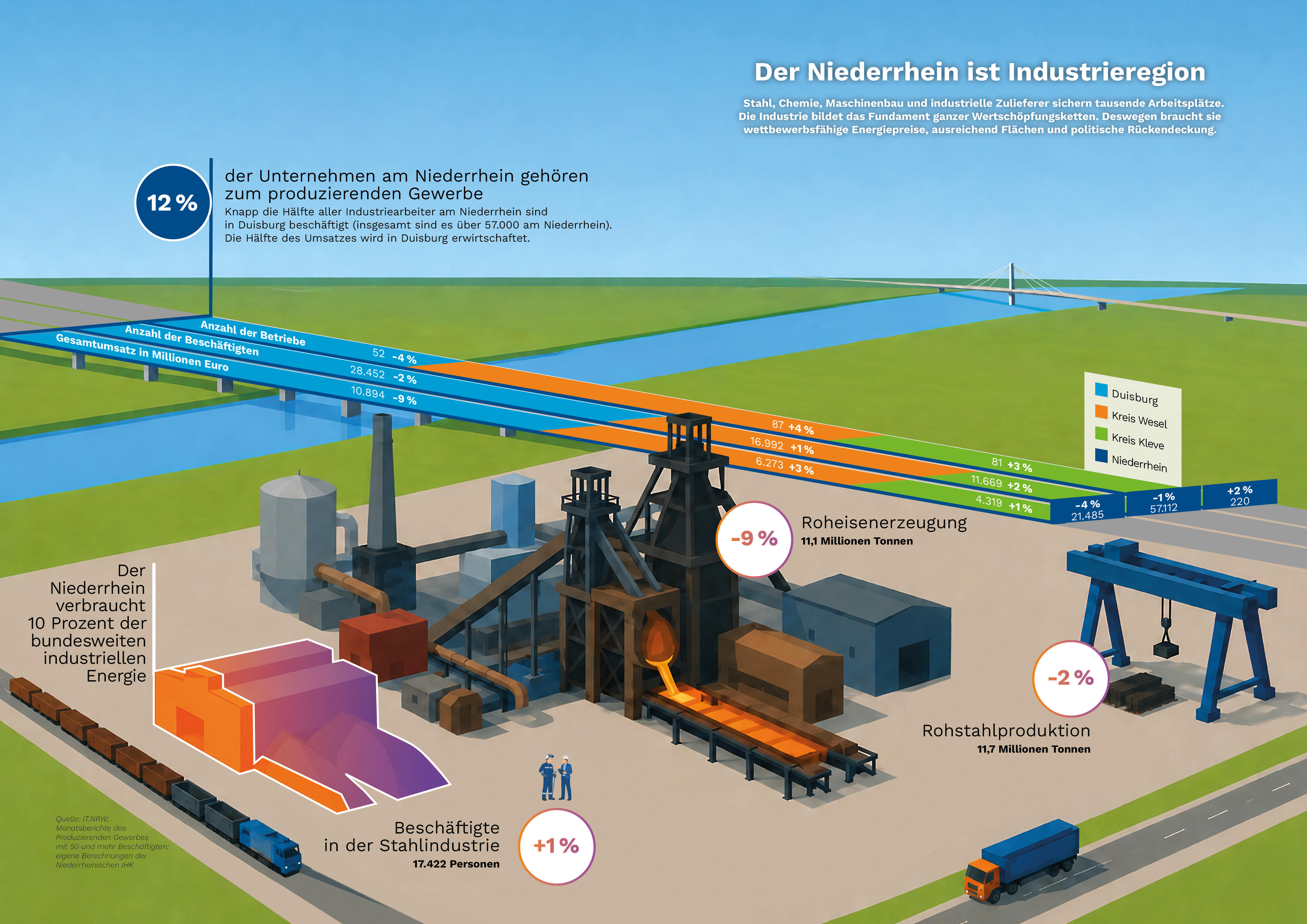 12_13_Branchen-Schlaglicht-Industrie
