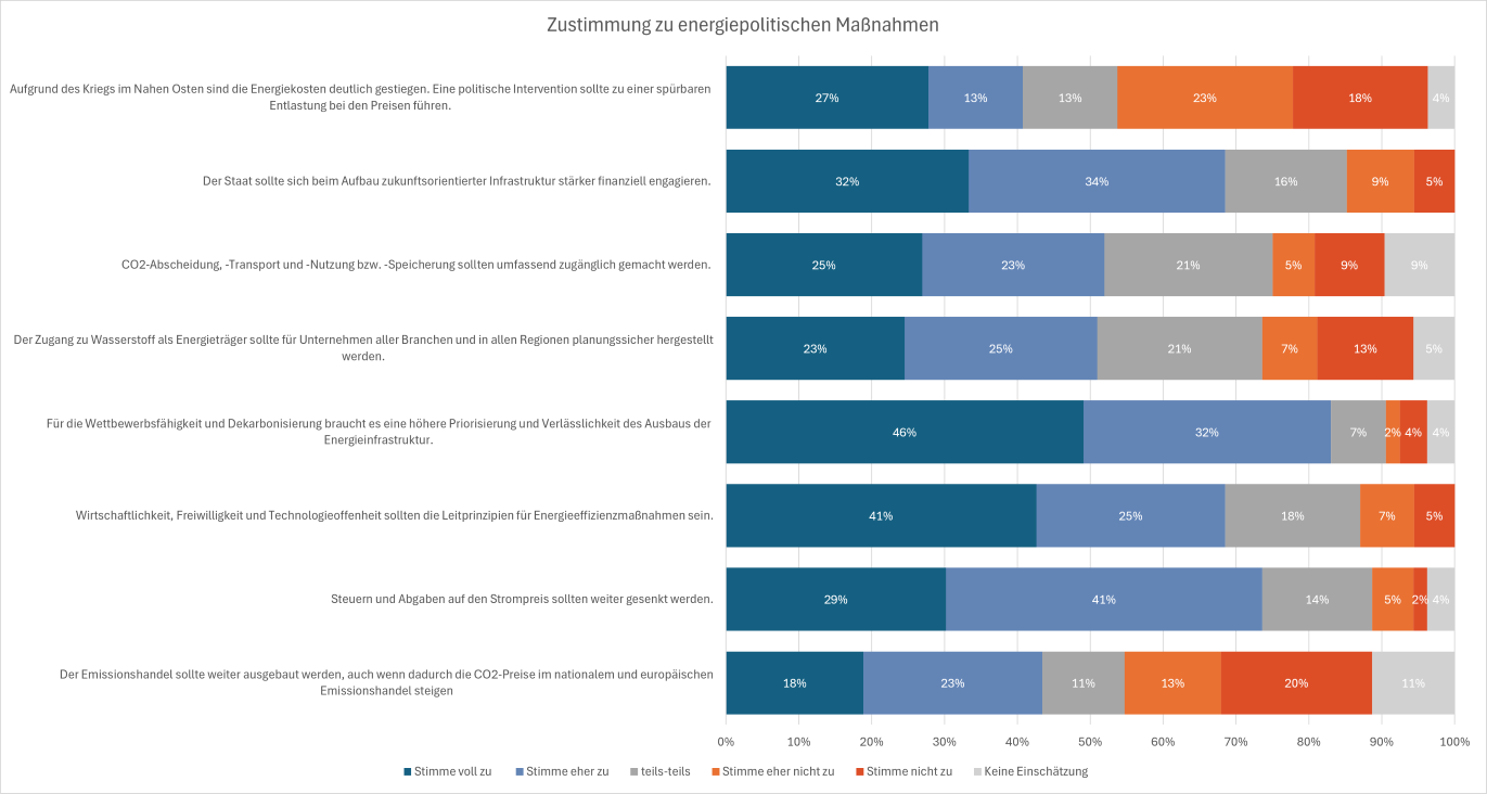 Energiebarometer_2026_III
