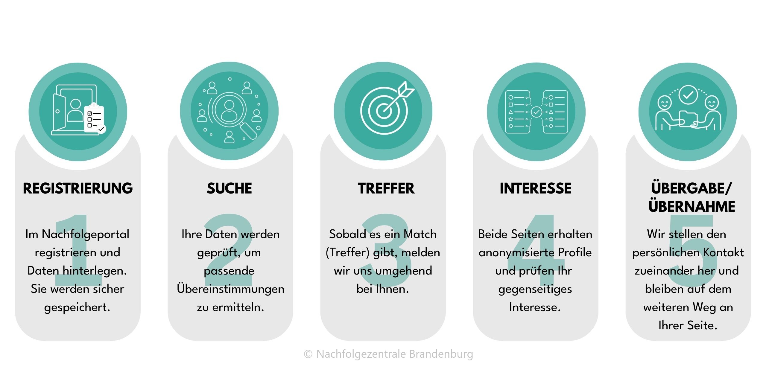 Bild-Nachfolgezentrale