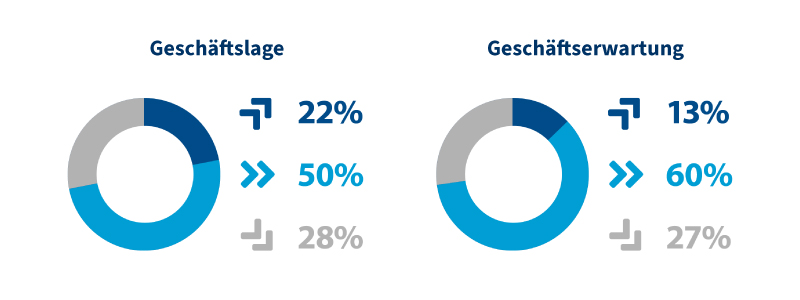 Konjunkturbericht_Herbst-2026_Industrie---Teil1