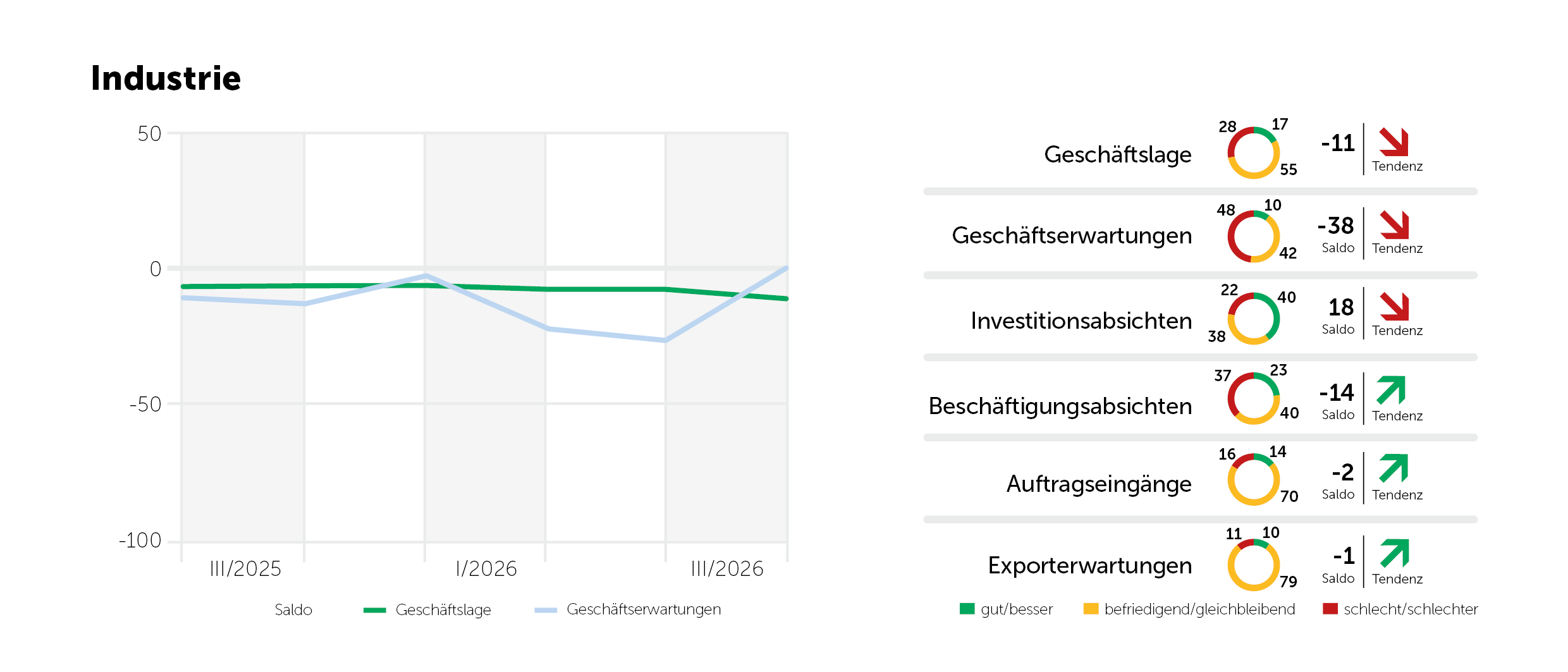 2026-3-Indikatoren-Industrie