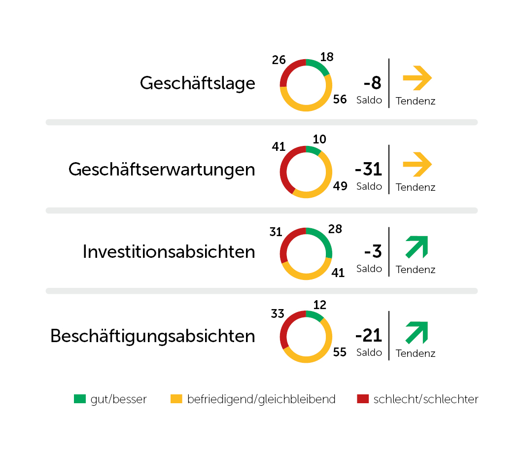2026-3-allgemeine-Konjunkturlage
