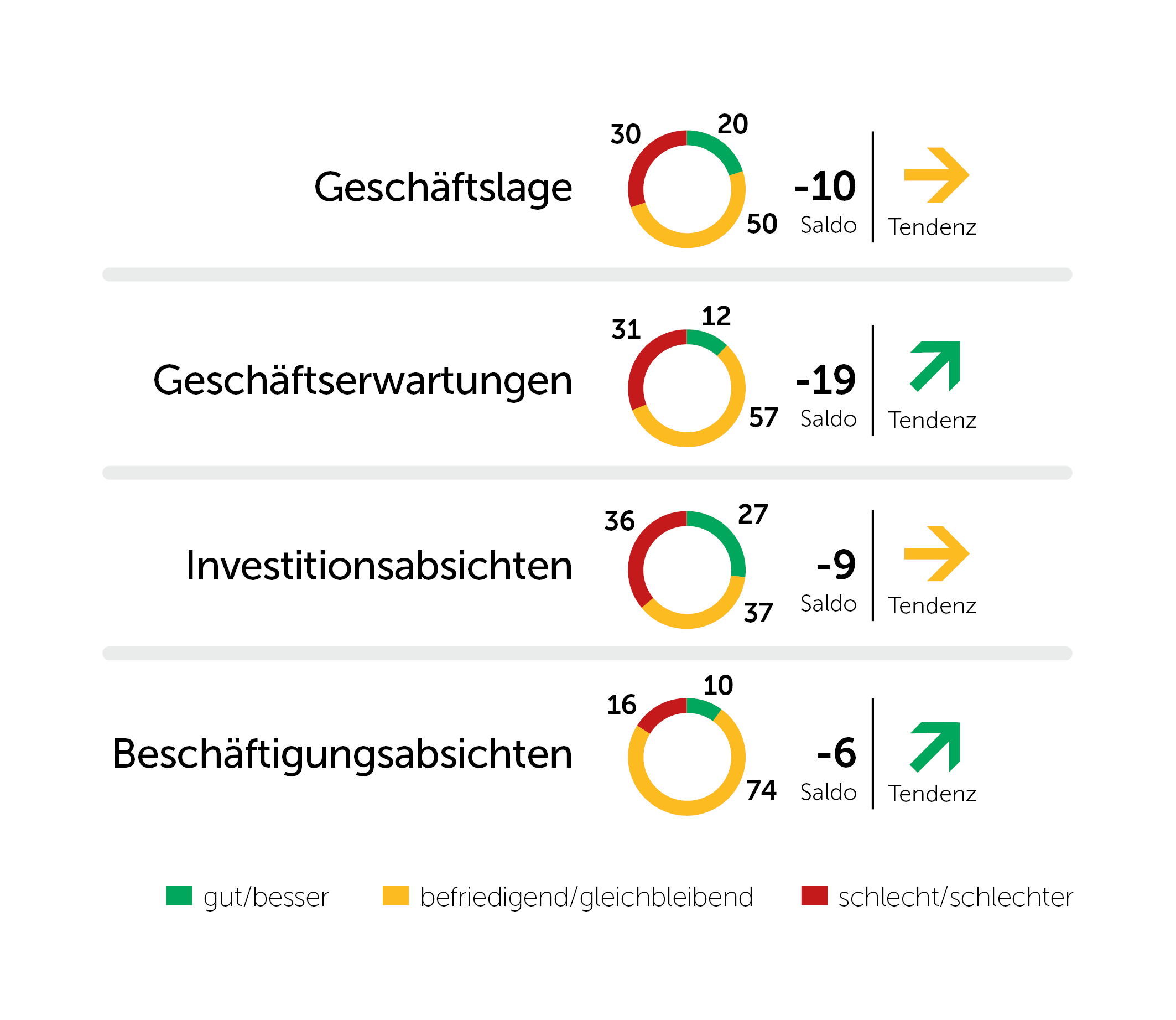 2026-3-NON-allgemeine Konjunkturlage