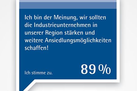 Grafik Industrieakzeptanz
