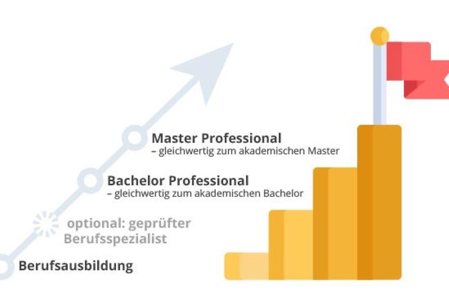 Grafik Symbol f&uuml;r Aufstiegsfortbildung
