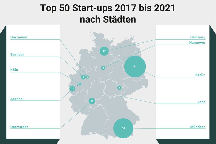 Grafik_Staedte_Inet